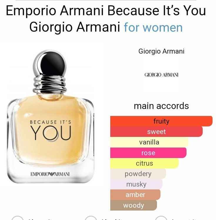 Emporio Armani Because It’s You EDP 100ml Women